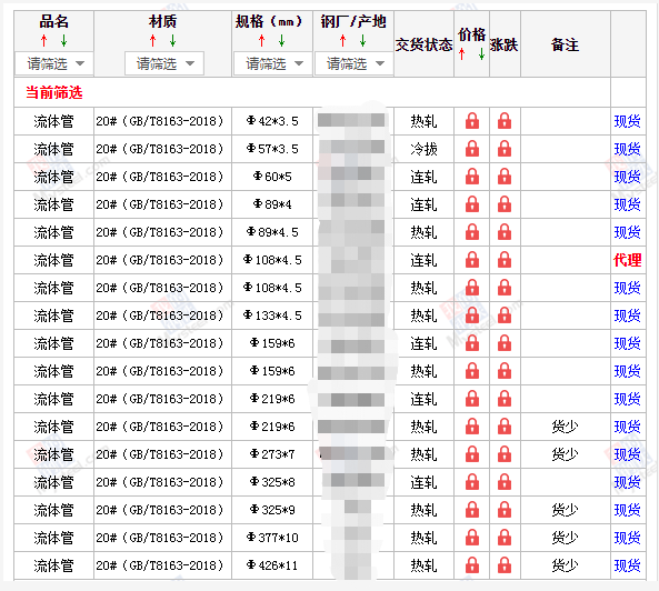 遂宁无缝钢管5月10号价格